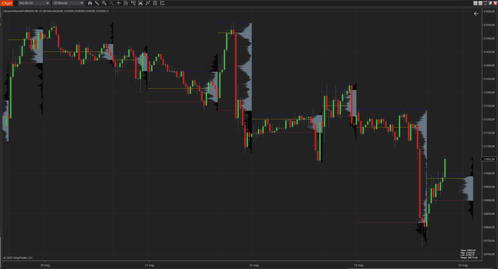 Volume Profile for NinjaTrader 8 (TRIAL 14days) - LPMDT Trading