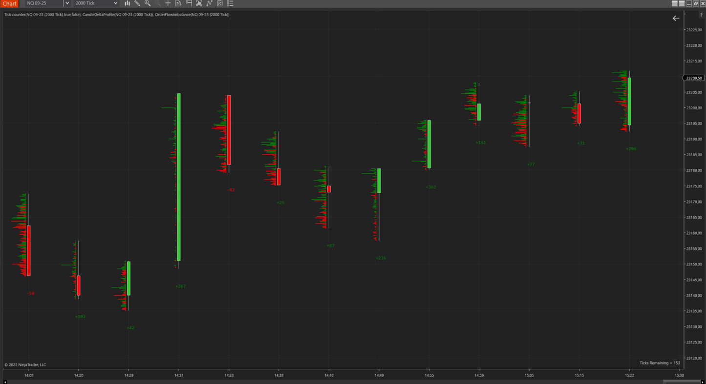 Delta Profile Bars Trial