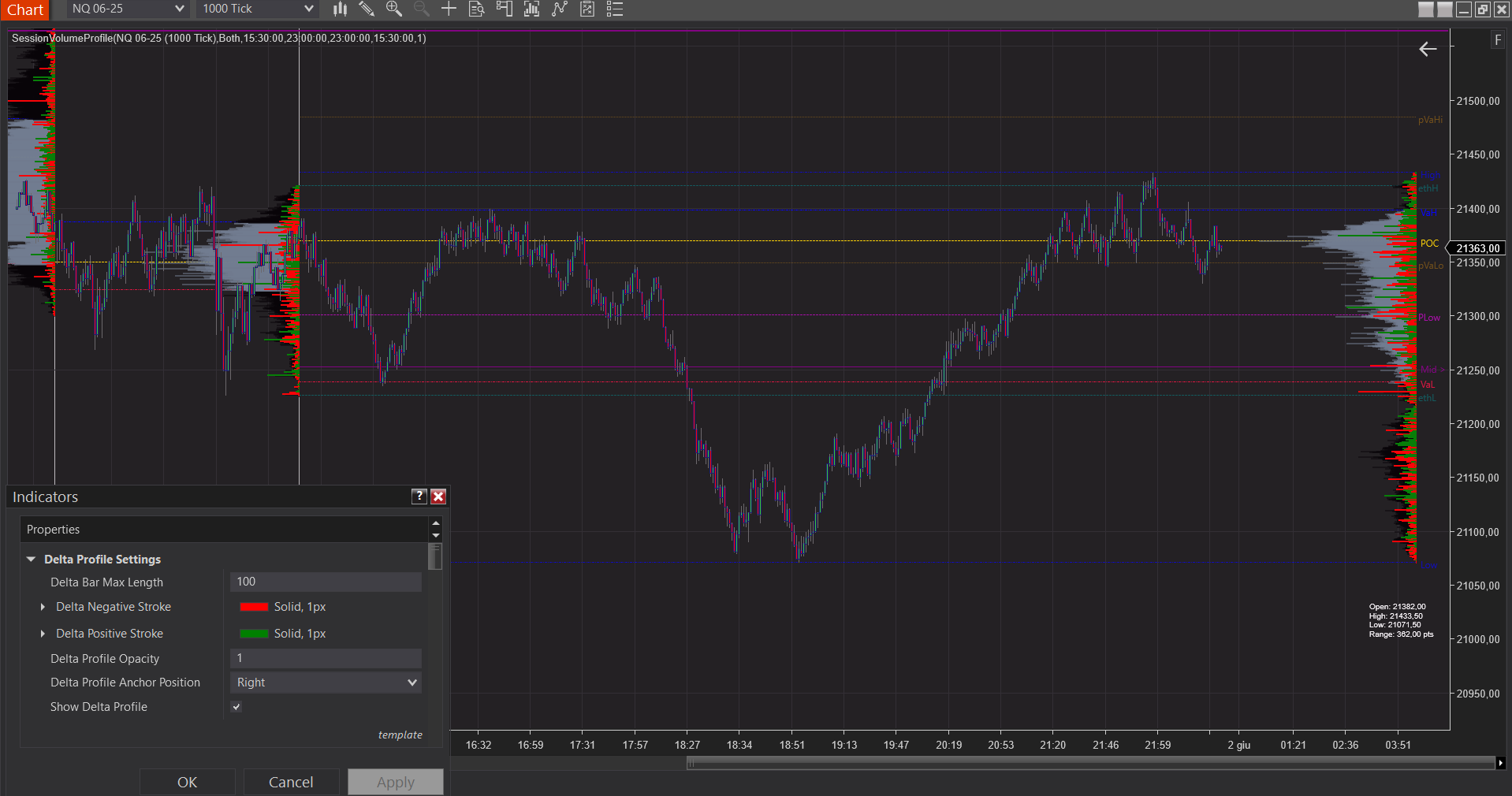 Volume Profile for NinjaTrader 8 (TRIAL 14days) - LPMDT Trading