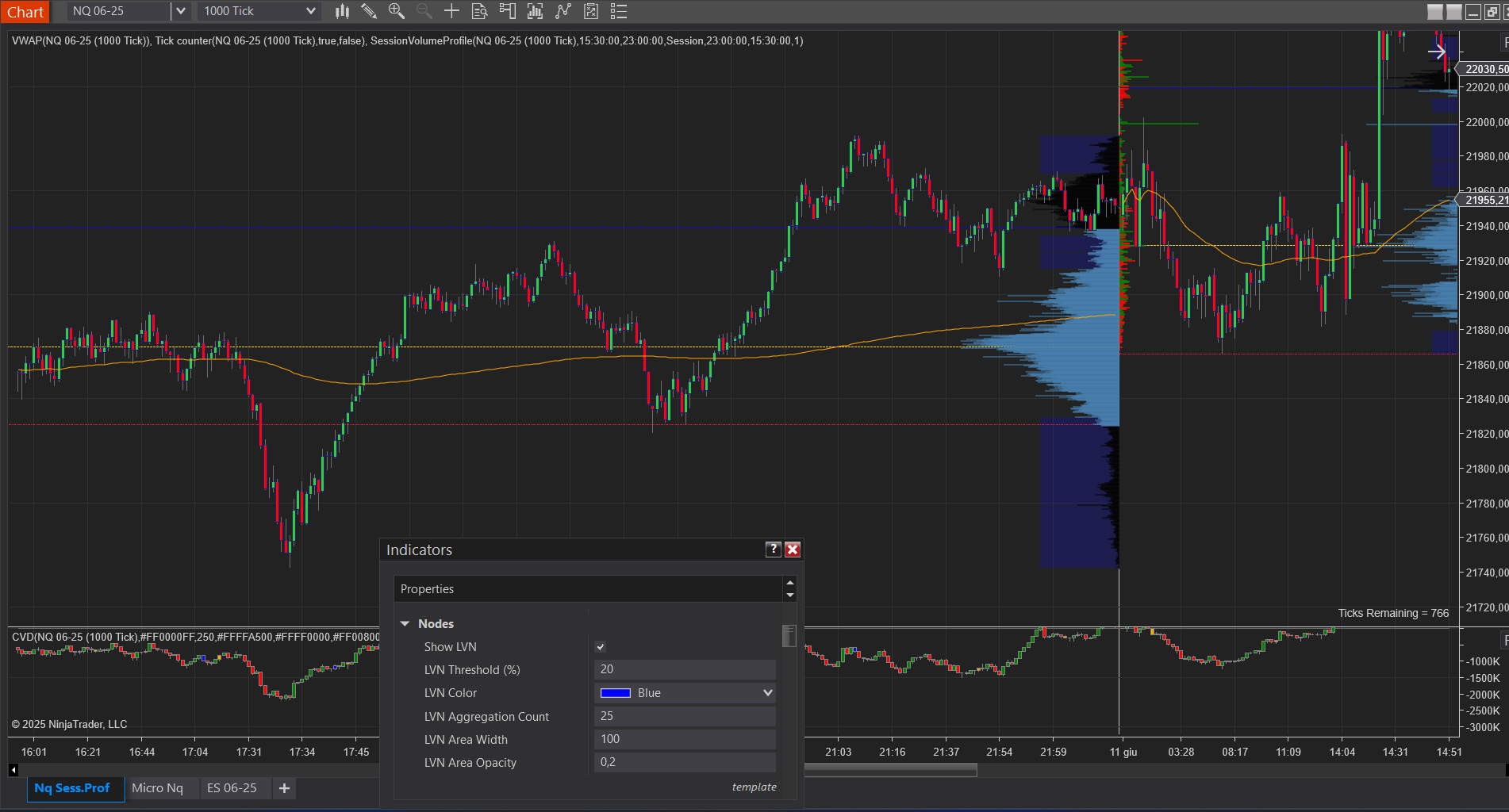 Volume Profile for NinjaTrader 8 (TRIAL 14days) - LPMDT Trading