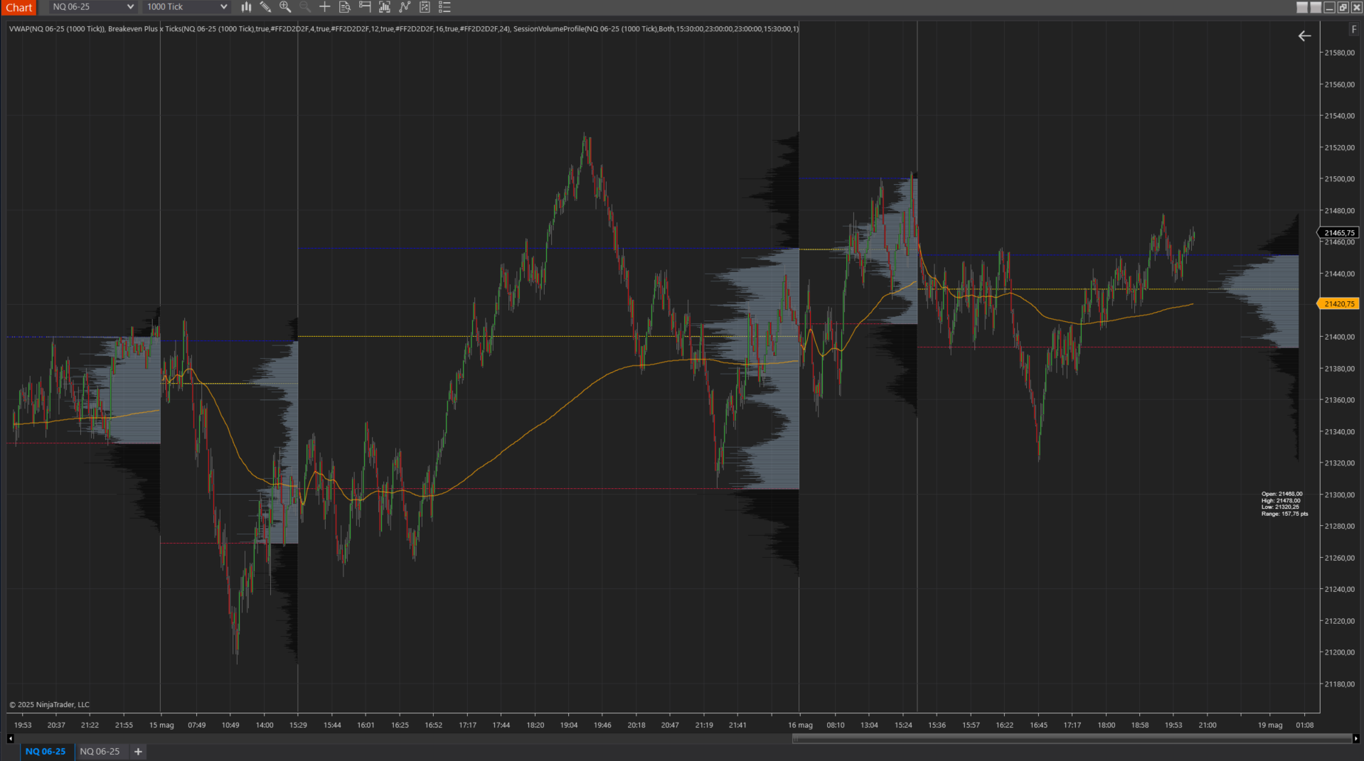 Volume Profile for NinjaTrader 8 (TRIAL 14days) - LPMDT Trading