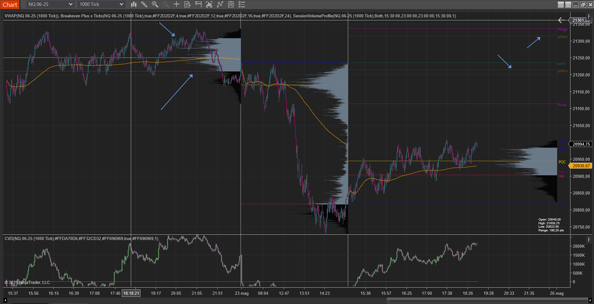Volume Profile for NinjaTrader 8 (TRIAL 14days) - LPMDT Trading