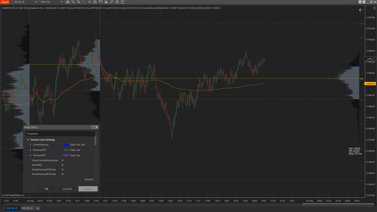 Volume Profile for NinjaTrader 8 (TRIAL 14days) - LPMDT Trading