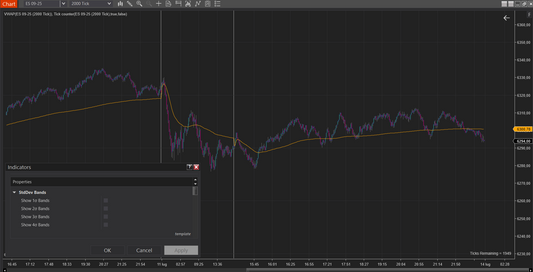 VWAP Volume Weighted Average Price - LPMDT Trading