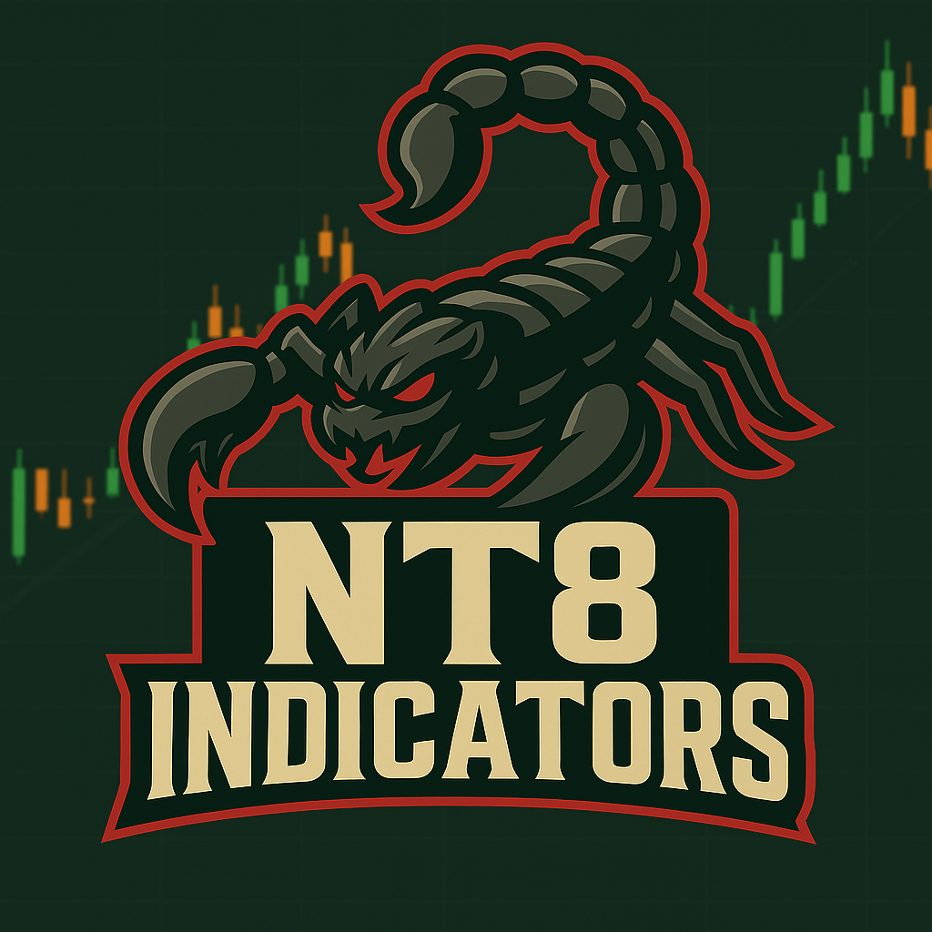 NinjaTrader 8 Indicators