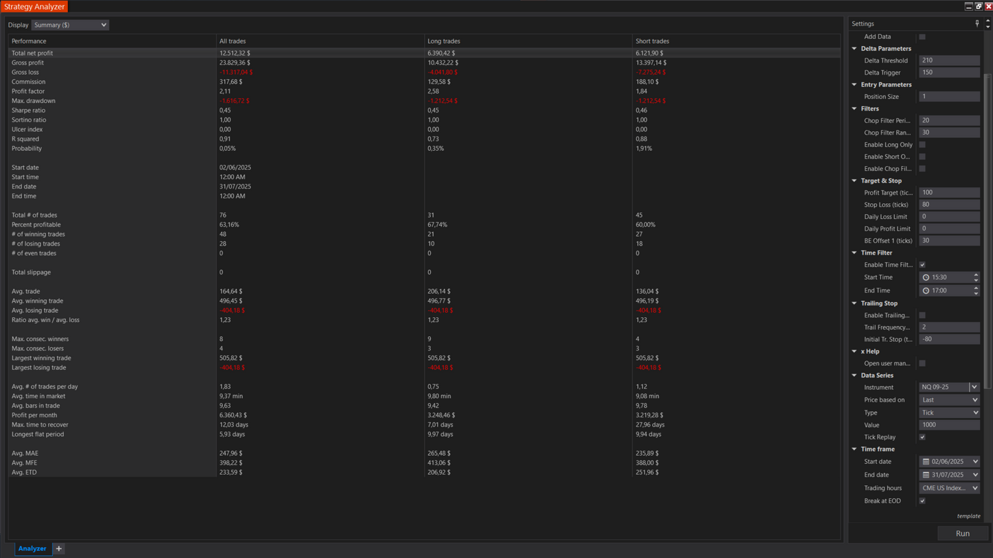 DeltaPulse Automated Trading Strategy(7days trial)