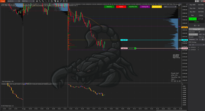 LPMDTBot: DeltaEdge Automated Trading Strategy