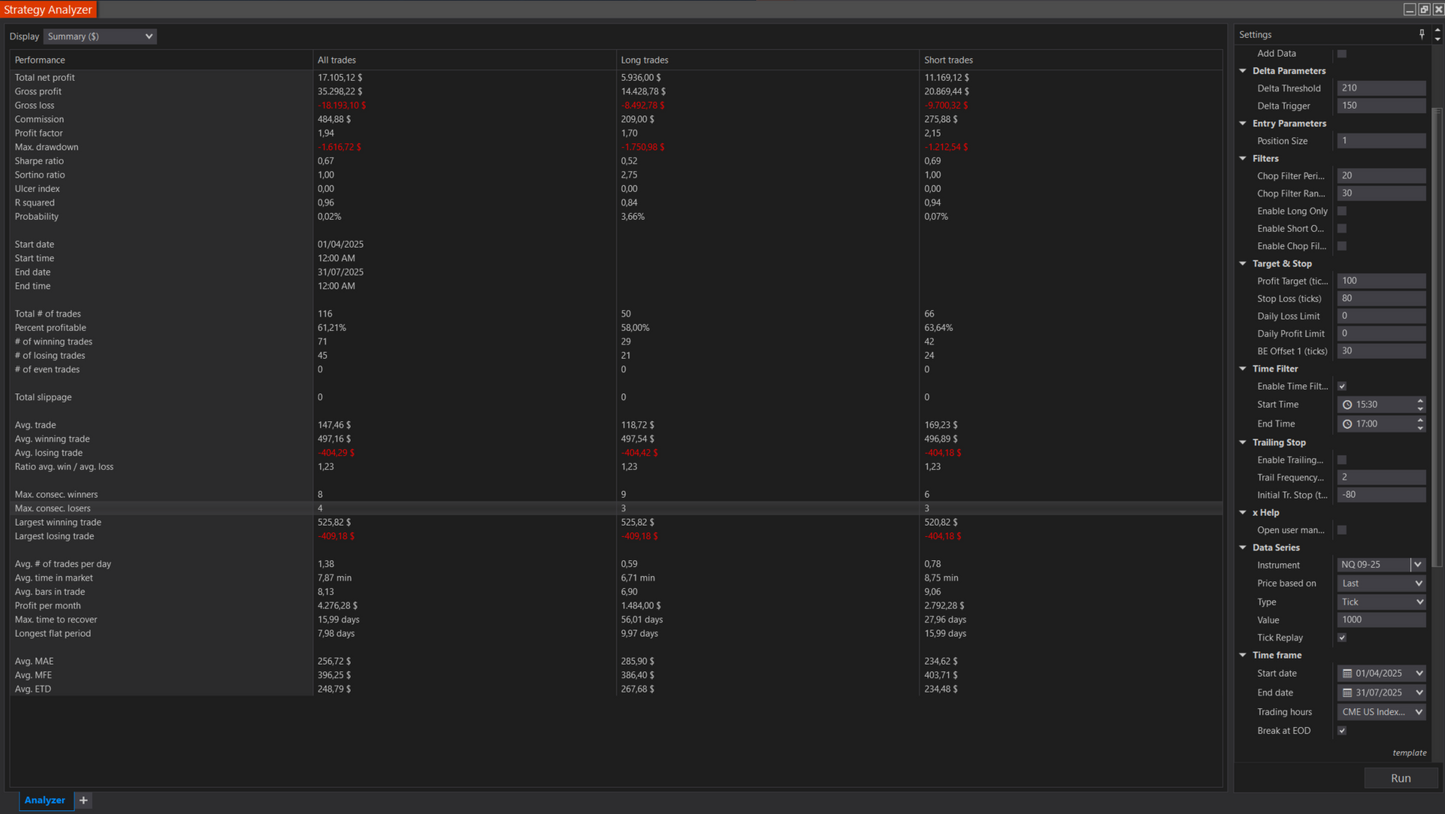 DeltaPulse Automated Trading Strategy(7days trial)