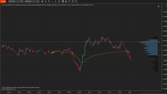 Anchored VWAP
