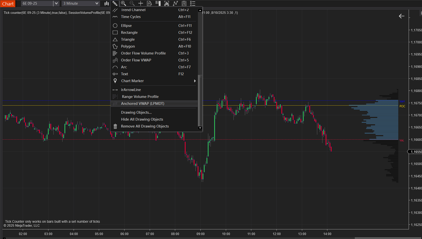 Anchored VWAP (7days Trial)
