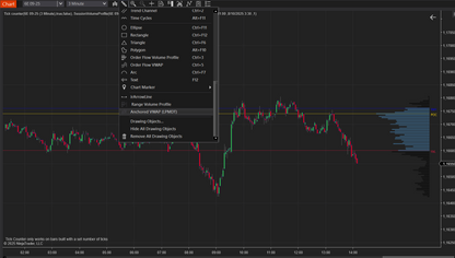 Anchored VWAP
