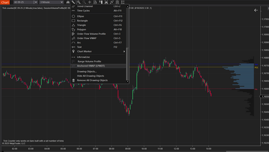 Anchored VWAP