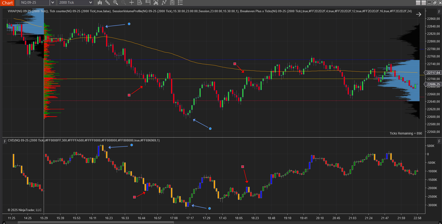 Cumulative Volume Dtelta (CVD)