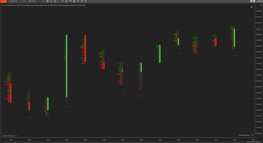 Delta Profile Bars Trial