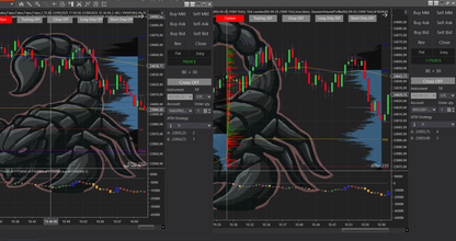 DeltaPulse Automated Trading Strategy(7days trial)