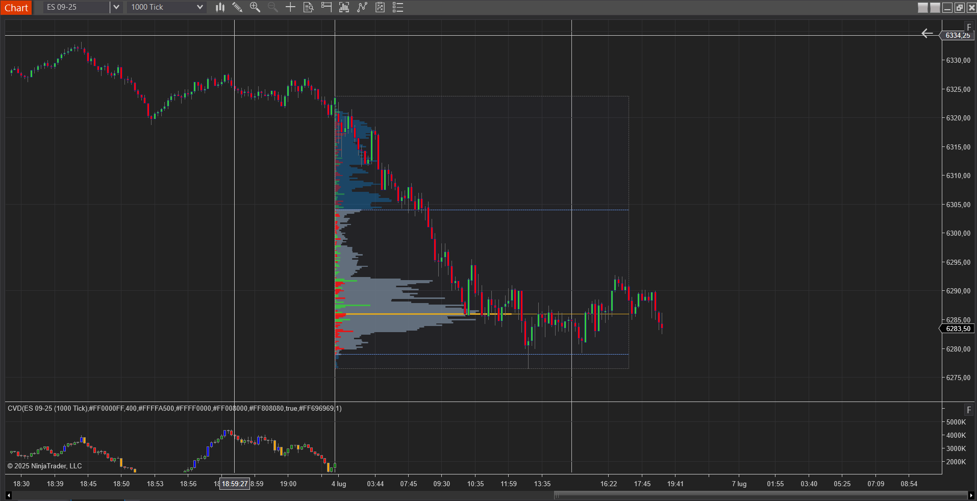 Custom Range Volume Profile (TRIAL 14days) - LPMDT Trading