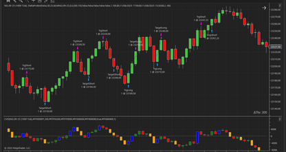 DeltaPulse Automated Trading Strategy(7days trial)