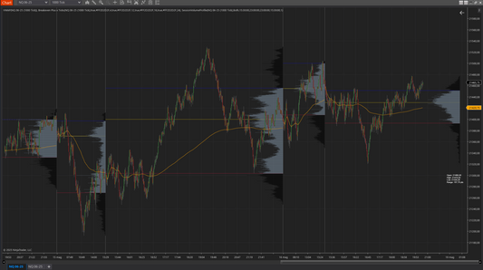 Volume Profile for NinjaTrader 8