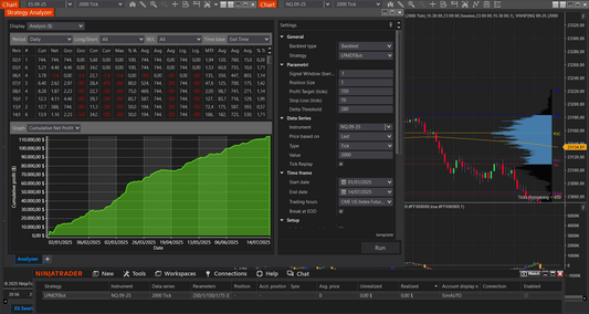 LPMDTBot Automated Trading Strategy