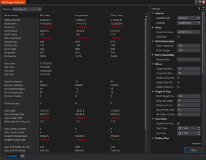 DeltaPulse Automated Trading Strategy(7days trial)