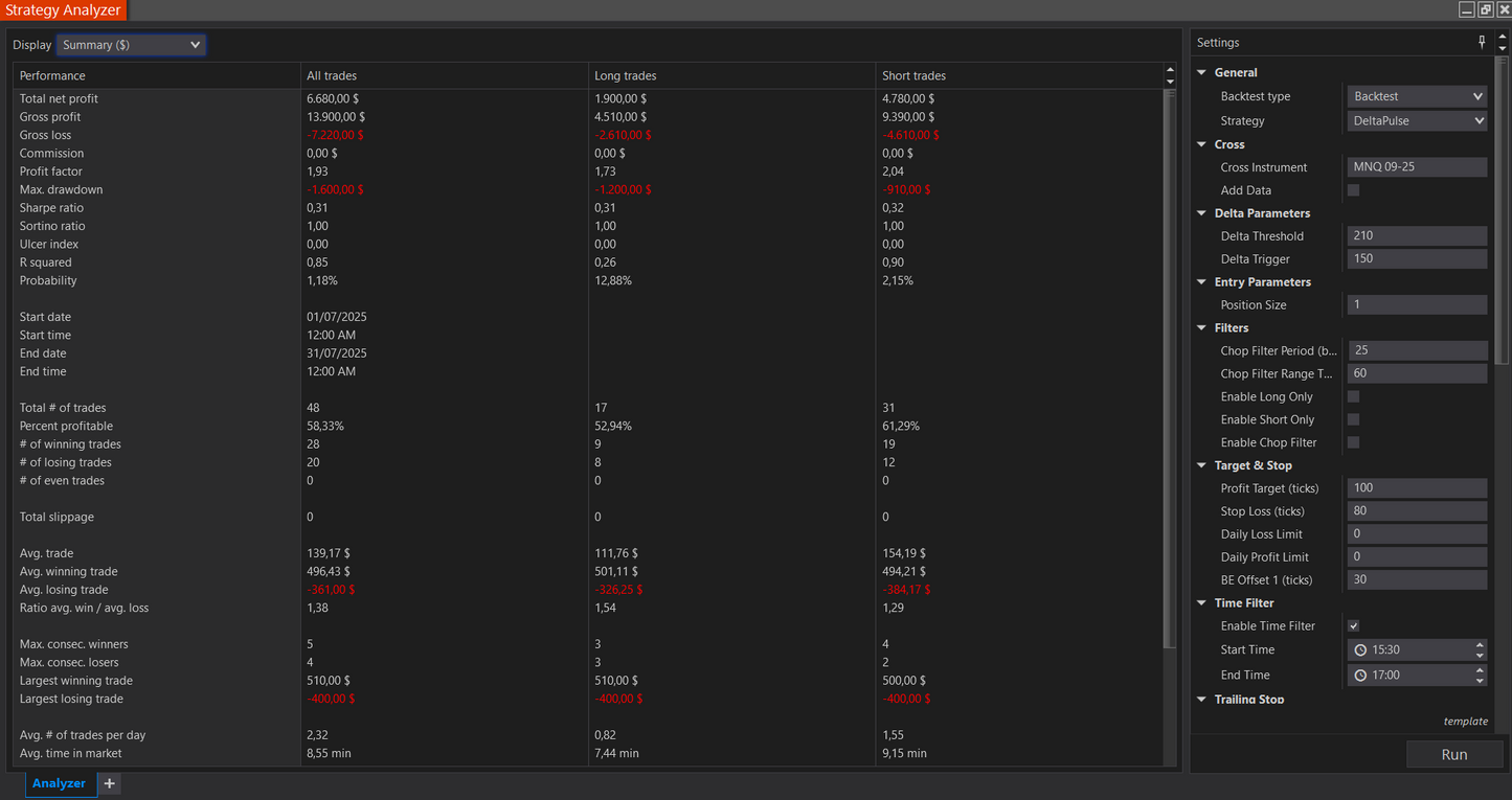 DeltaPulse Automated Trading Strategy(7days trial)