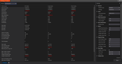 DeltaPulse Automated Trading Strategy(7days trial)