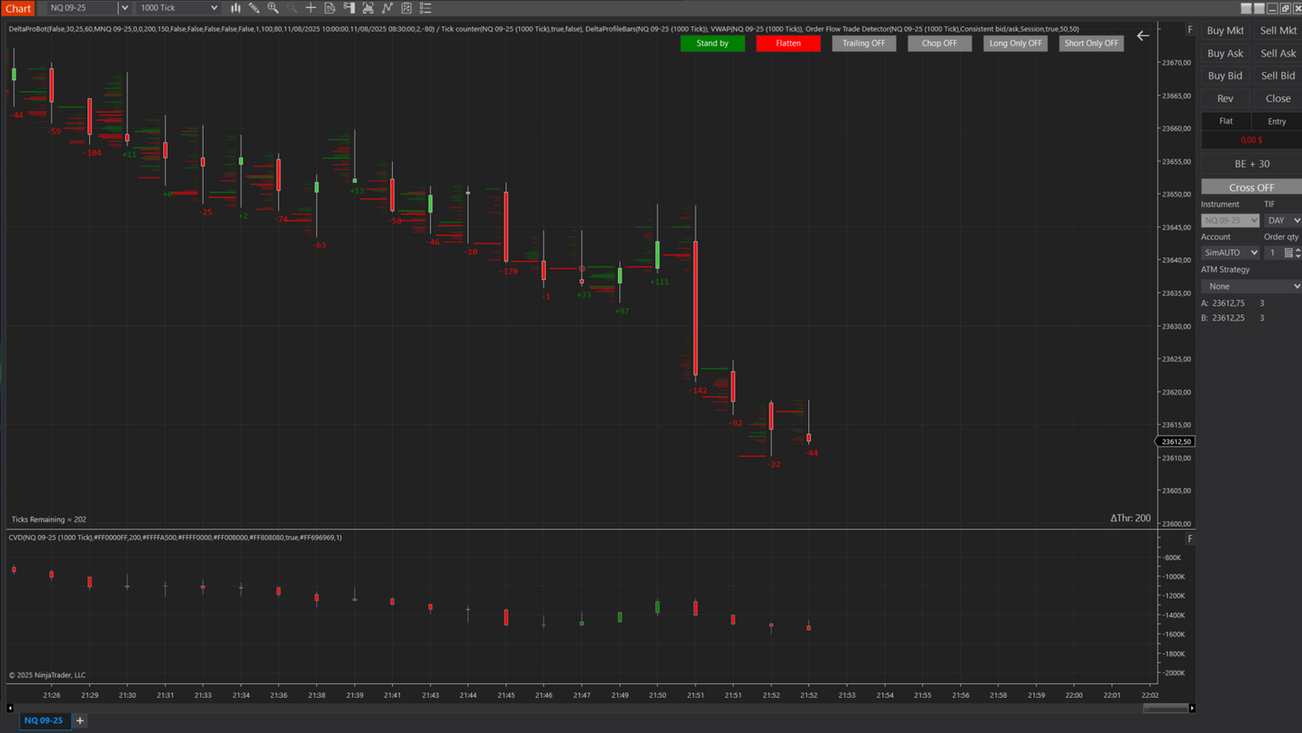 DeltaPulse Automated Trading Strategy(7days trial)