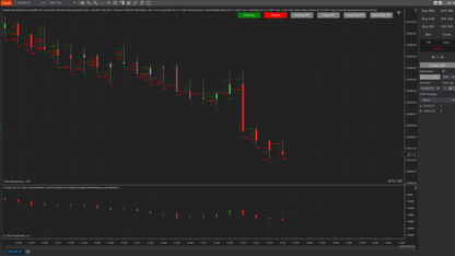 DeltaPulse Automated Trading Strategy(7days trial)