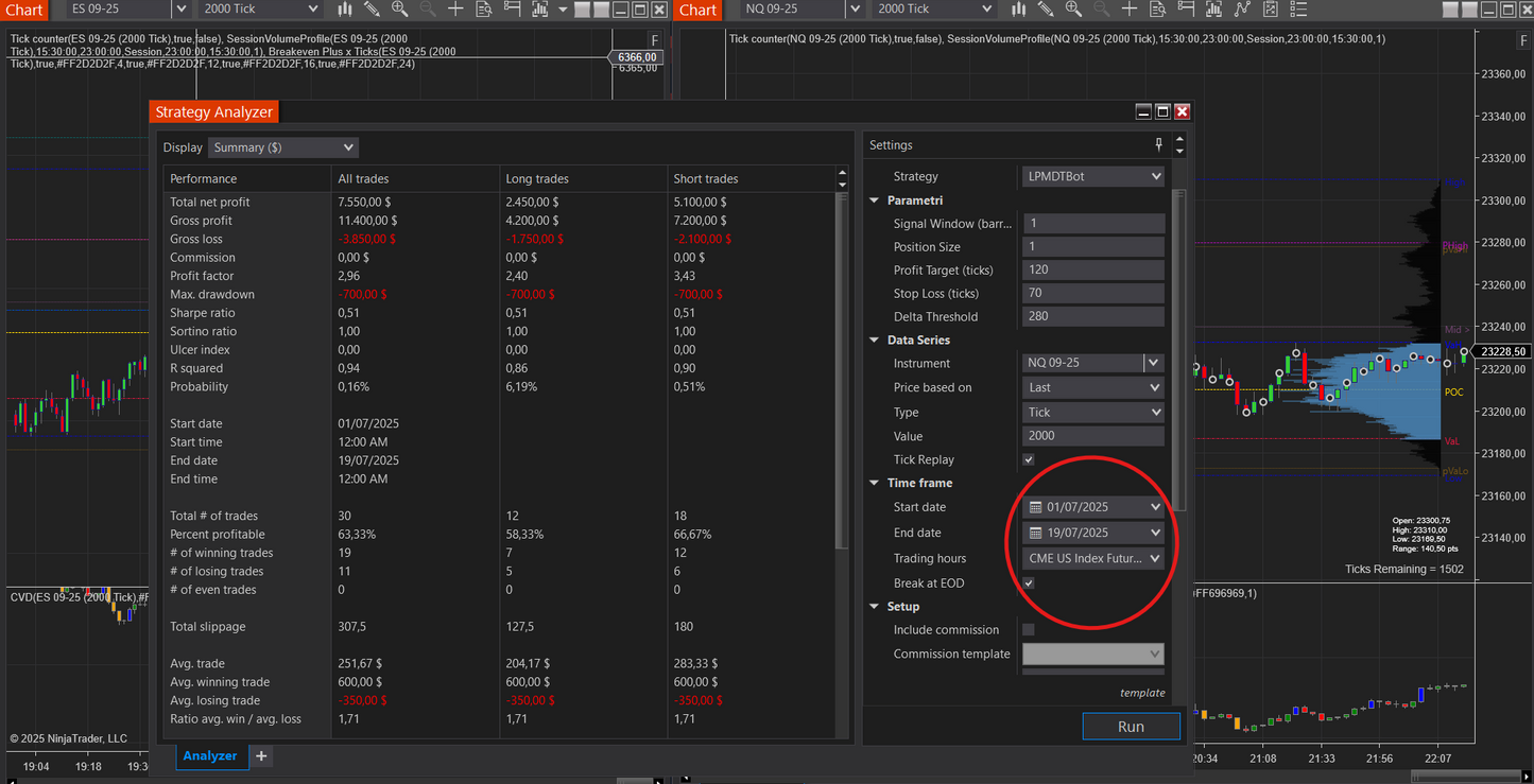 LPMDTBot Automated Trading Strategy