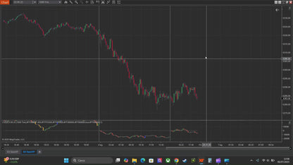 Custom Range Volume Profile