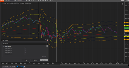 VWAP Volume Weighted Average Price